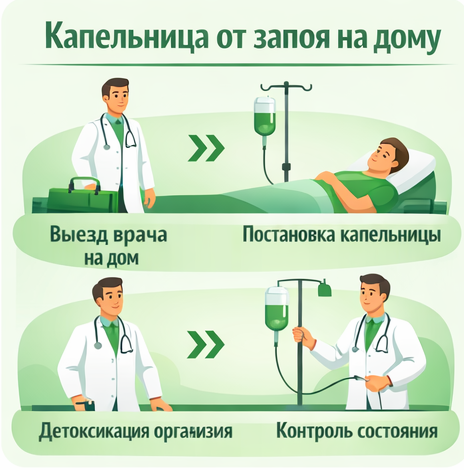 капельница от запоя в Порхове в клинике Санати
